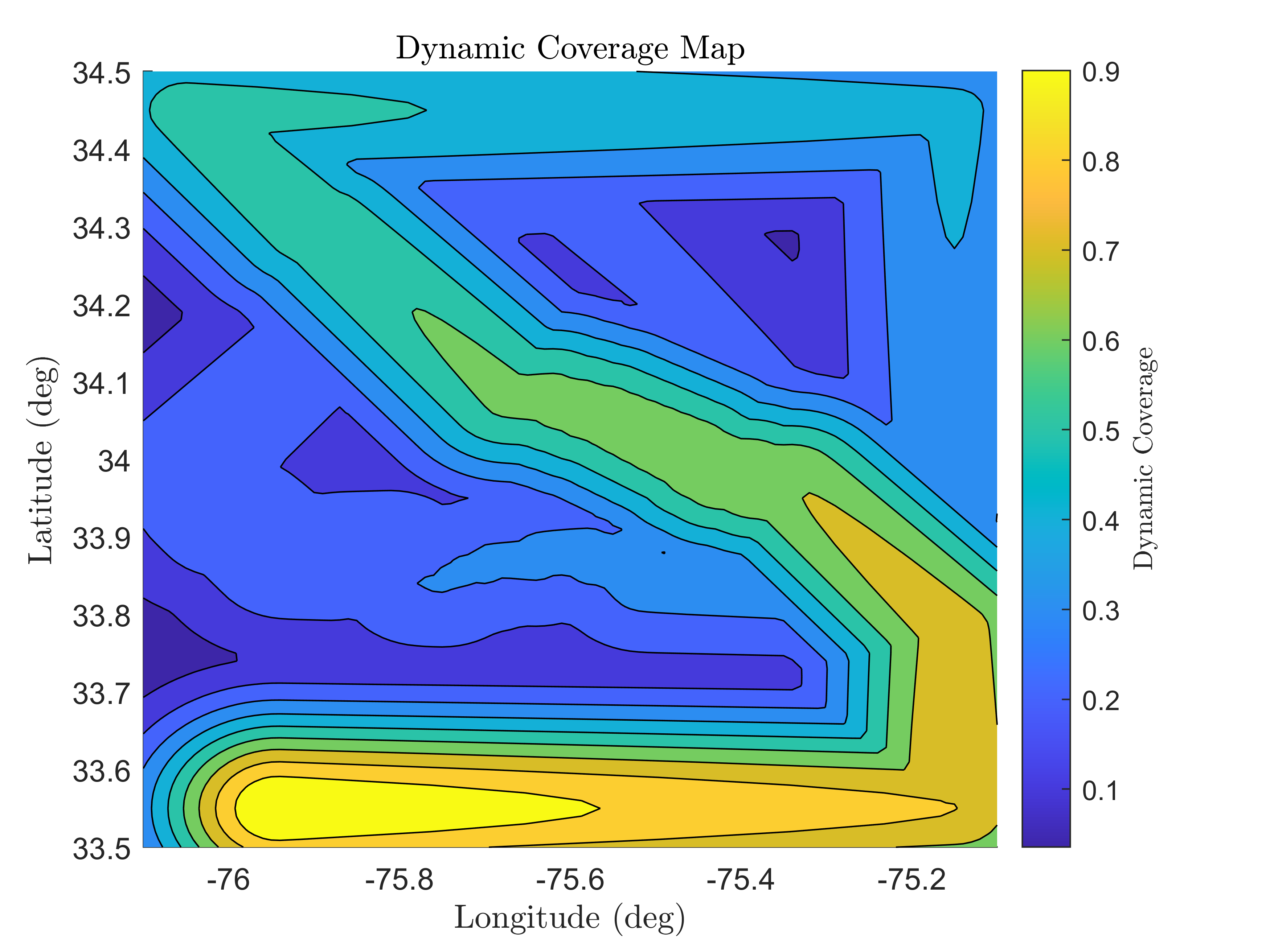 Coverage-Maximizing Solar-Powered Autonomous Surface Vehicle Control for Persistent Gulf Stream Observation