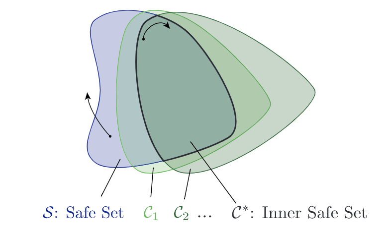 Safe Control Synthesis via Input Constrained Control Barrier Functions