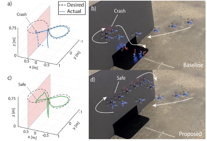 Safe and robust observer-controller synthesis using control barrier functions