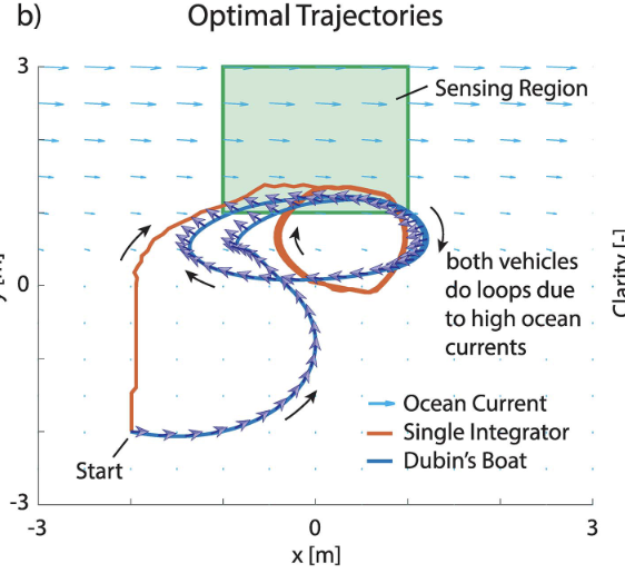 Sensor-based Planning and Control for Robotic Systems: Introducing Clarity and Perceivability