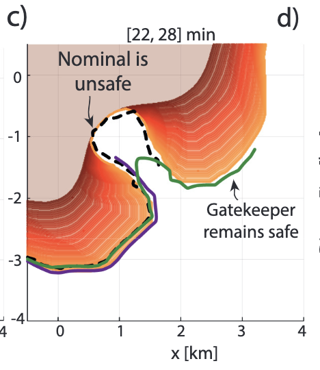 gatekeeper: Online safety verification and control for nonlinear systems in dynamic environments