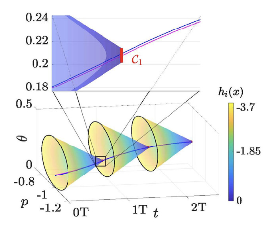 Advances in the Theory of Control Barrier Functions: Addressing practical challenges in safe control synthesis for autonomous and robotic systems