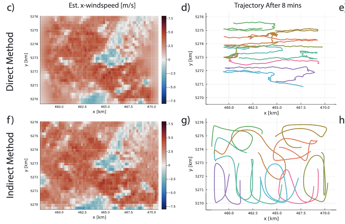 Multi-Agent Clarity-Aware Dynamic Coverage with Gaussian Processes