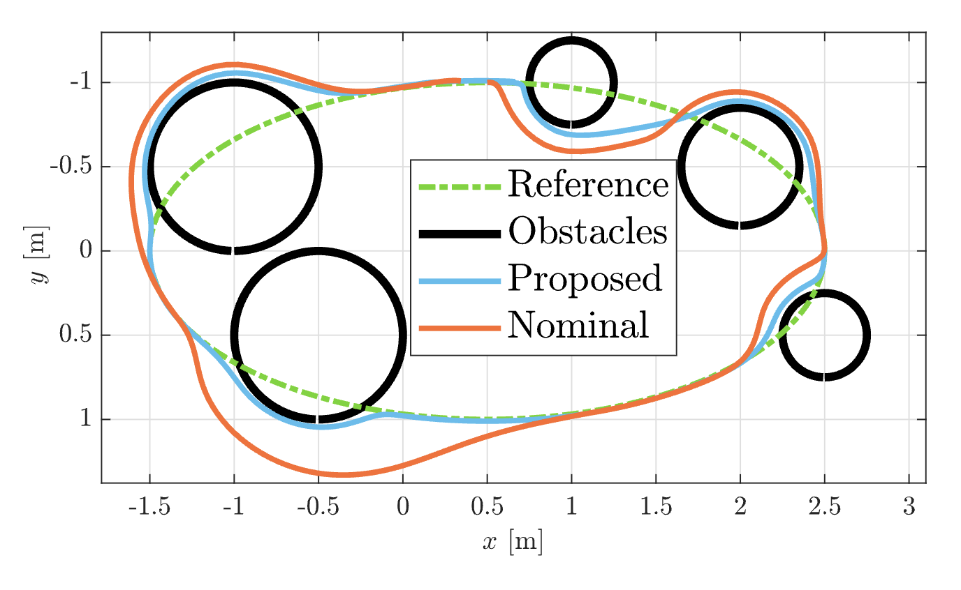 Safety-Aware Trajectory Tracking using High-Order Control Barrier Functions