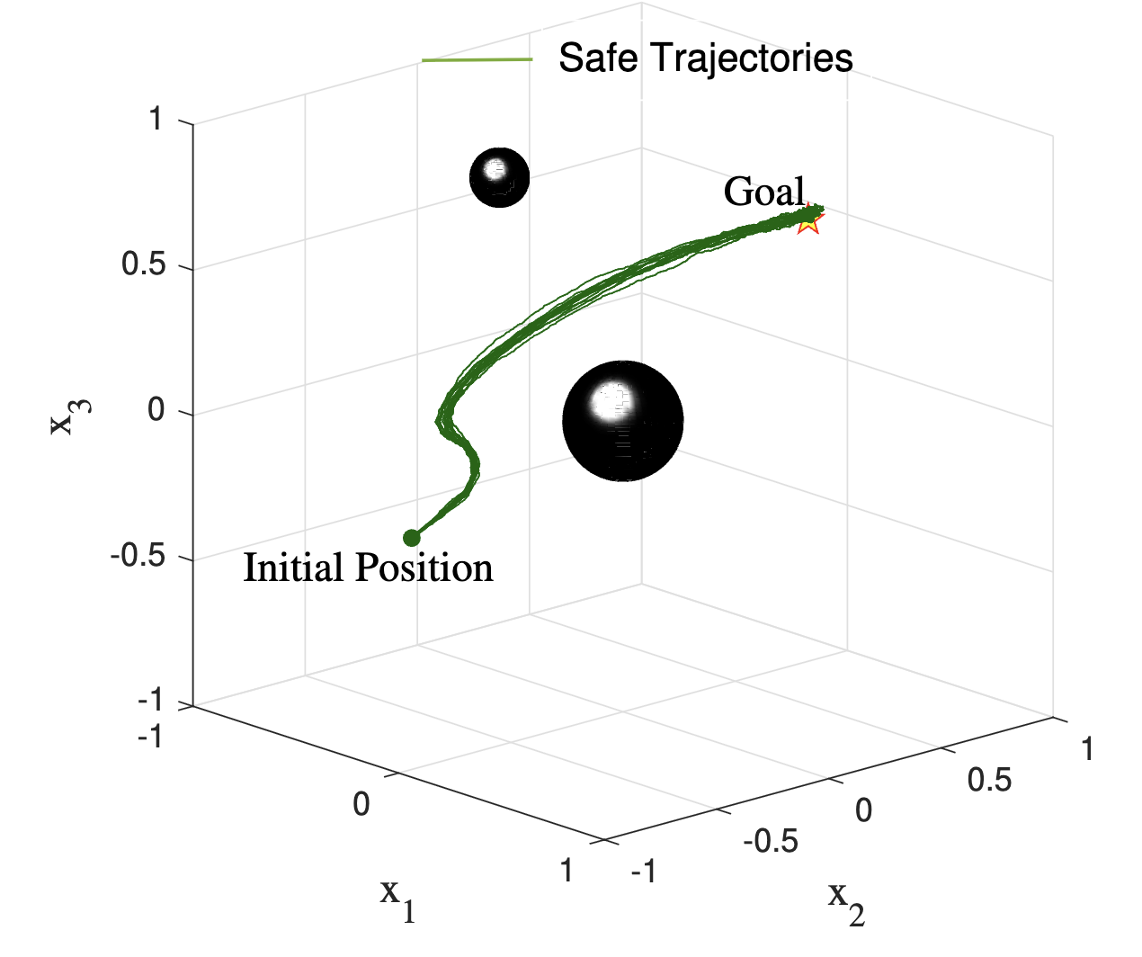 Conformal Prediction in the Loop: Risk-Aware Control Barrier Functions for Stochastic Systems with Data-Driven State Estimators