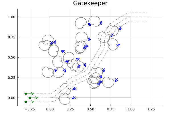 Online Safety under Multiple Constraints and Input Bounds using gatekeeper: Theory and Applications