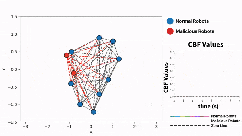 Distributed Resilience-Aware Control in Multi-Robot Networks