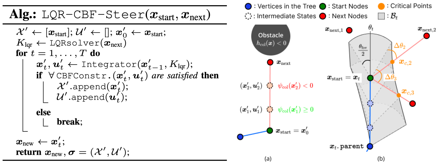 Visibility-Aware RRT* for Safety-Critical Navigation of Perception-Limited Robots in Unknown Environments