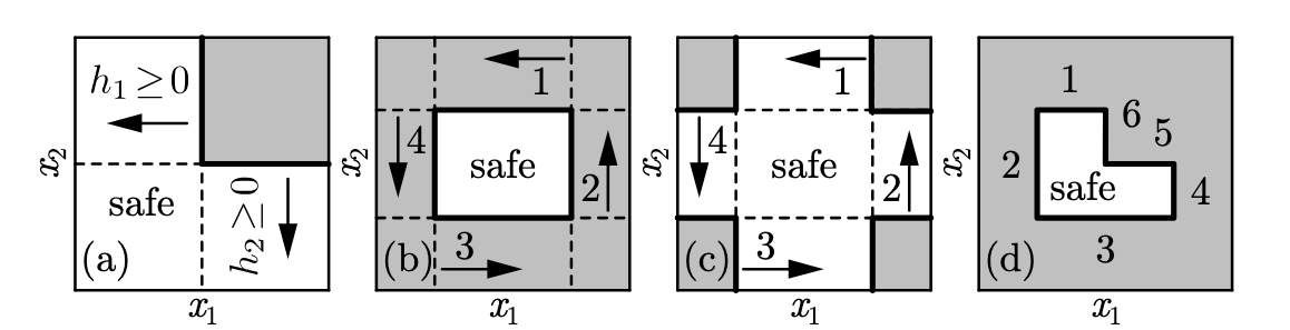 Combinatorial Control Barrier Functions: Nested Boolean and p-Choose-r Compositions of Safety Constraints