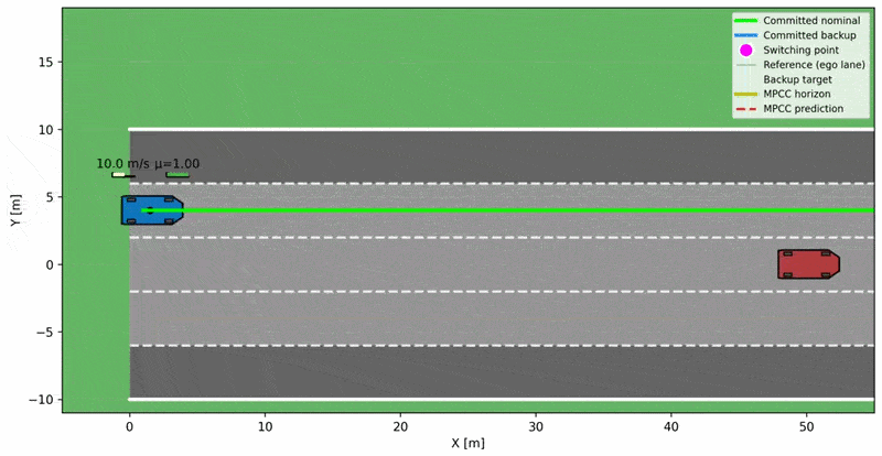Backup-Based Safety Filters: A Comparative Review of Backup CBF, Model Predictive Shielding, and gatekeeper