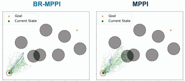 BR-MPPI: Barrier-Rate Guided MPPI for Enforcing Multiple Inequality Constraints with Learned Signed Distance Fields