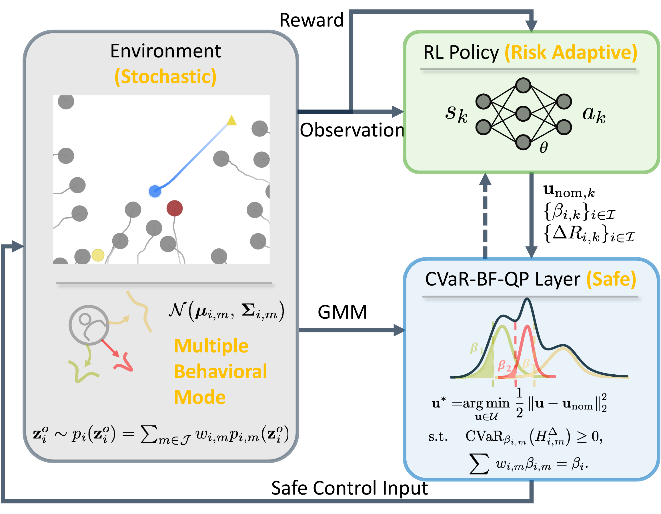 DiffCVaR: Reinforcement Learning for Risk Adaptation via Differentiable CVaR Barrier Functions