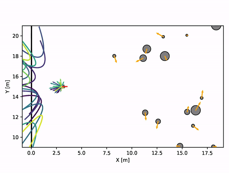 Beyond Collision Cones: Dynamic Obstacle Avoidance for Nonholonomic Robots via Dynamic Parabolic Control Barrier Functions
