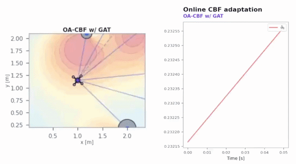 Learning to Adapt Control Barrier Functions Under Epistemic and Aleatoric Uncertainty