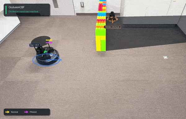 OcclusionCBF: Backup Control Barrier Functions for Safe Navigation Among Hidden Dynamic Obstacles