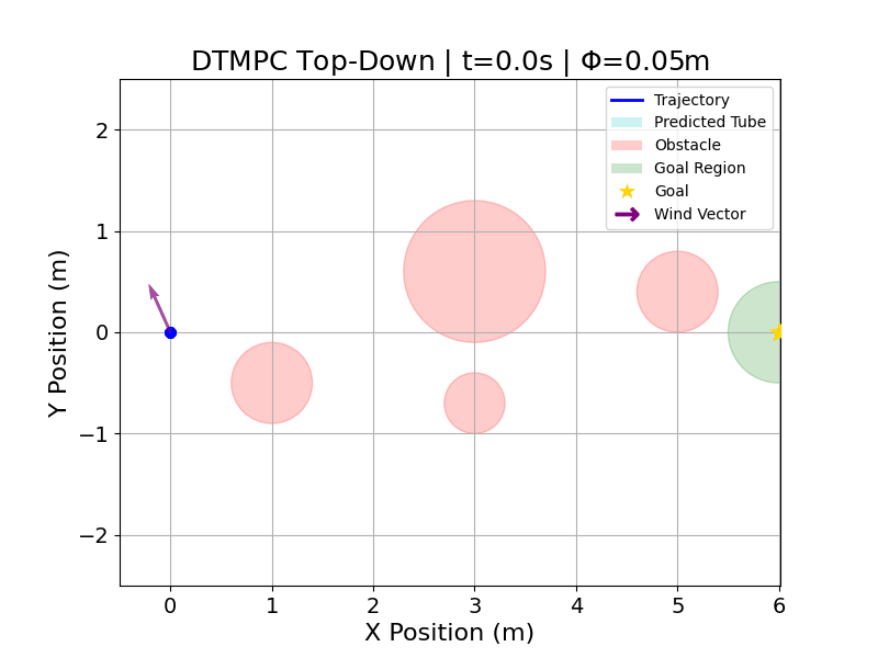 Staggered Integral Online Conformal Prediction for Safe Dynamics Adaptation with Multi-Step Coverage Guarantees