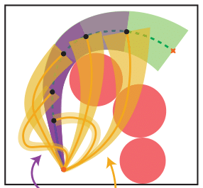A Formal gatekeeper Framework for Safe Dual Control with Active Exploration