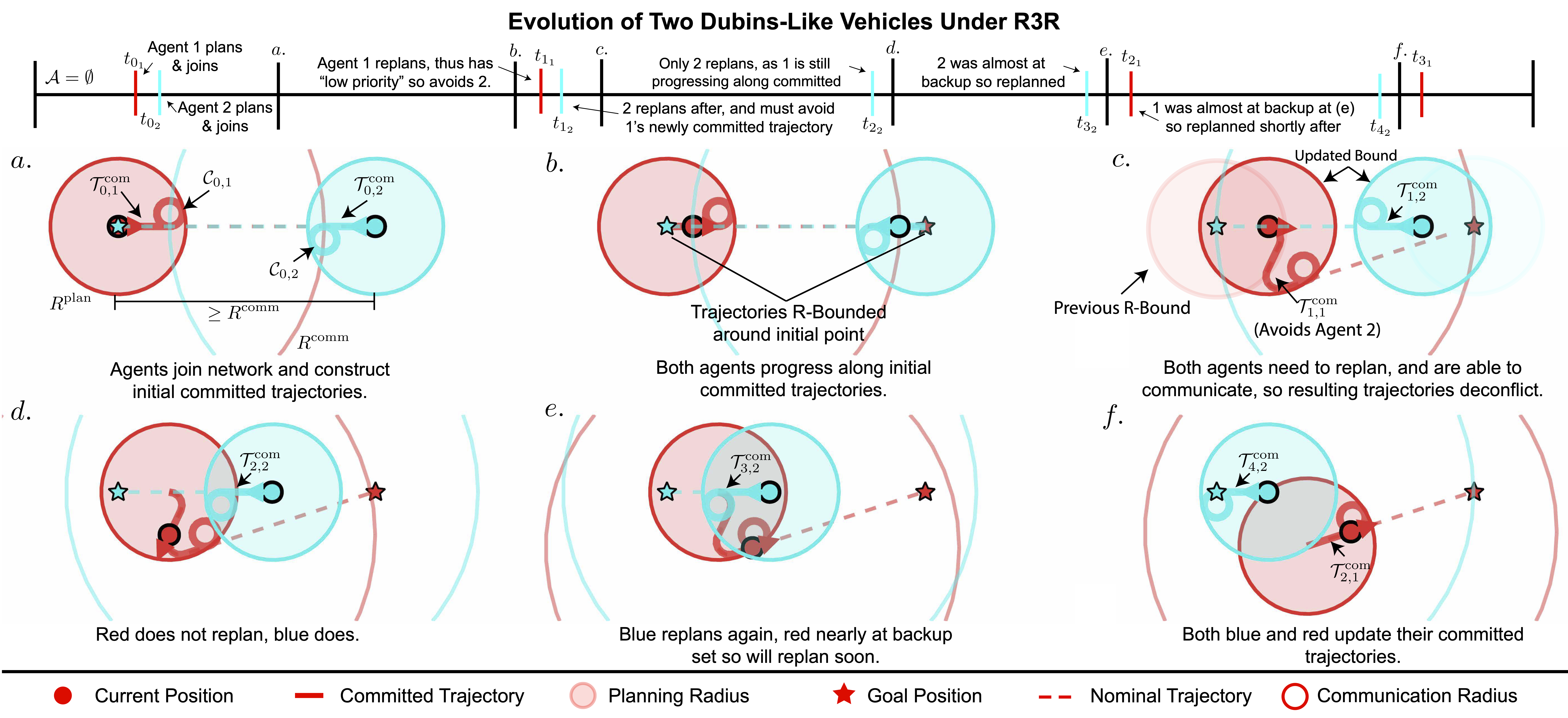 R3R: Decentralized Multi-Agent Collision Avoidance with Infinite-Horizon Safety