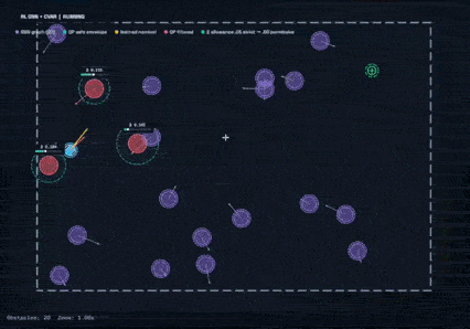 Safe RL with Differentiable CVaR preview