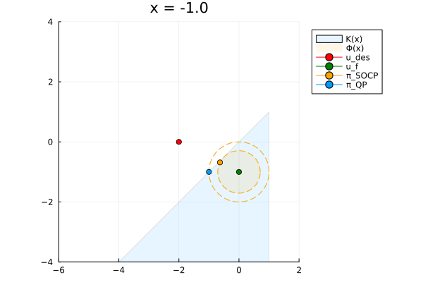 Reformulations of Quadratic Programs for Lipschitz Continuity